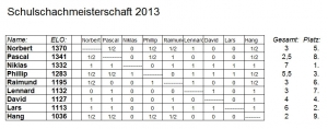 schulschach